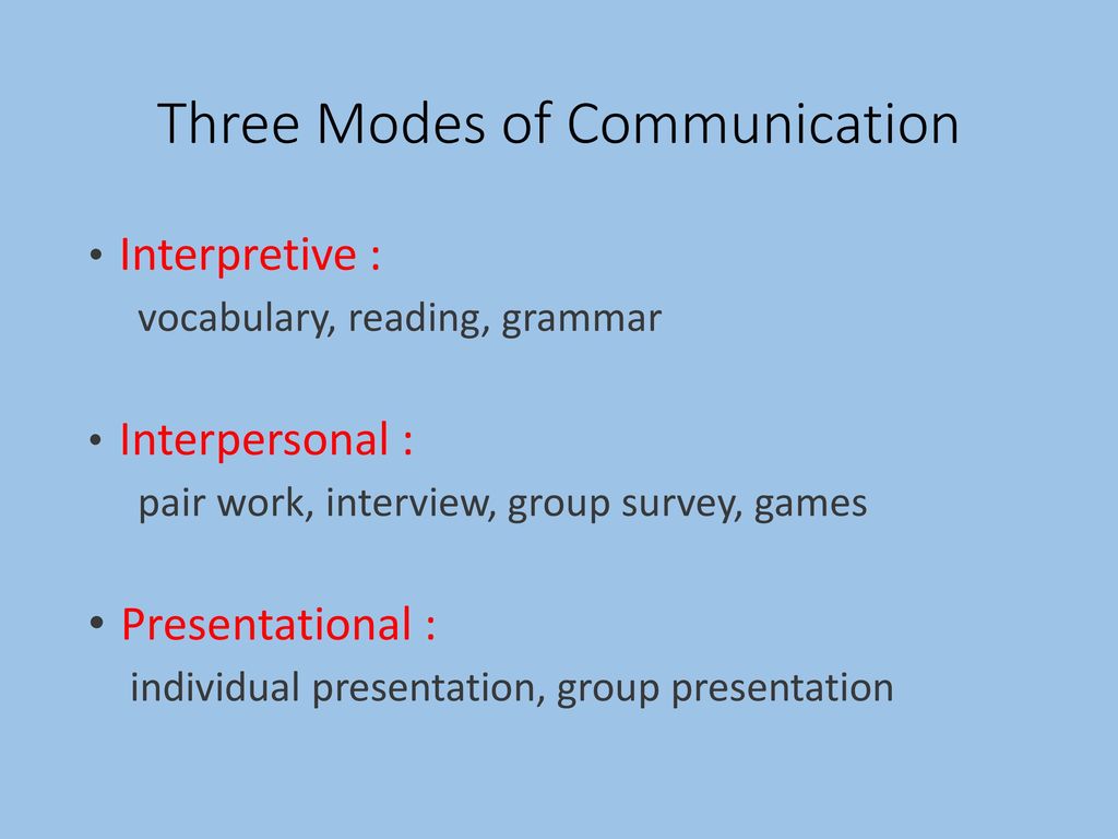 Three Modes of Communication
