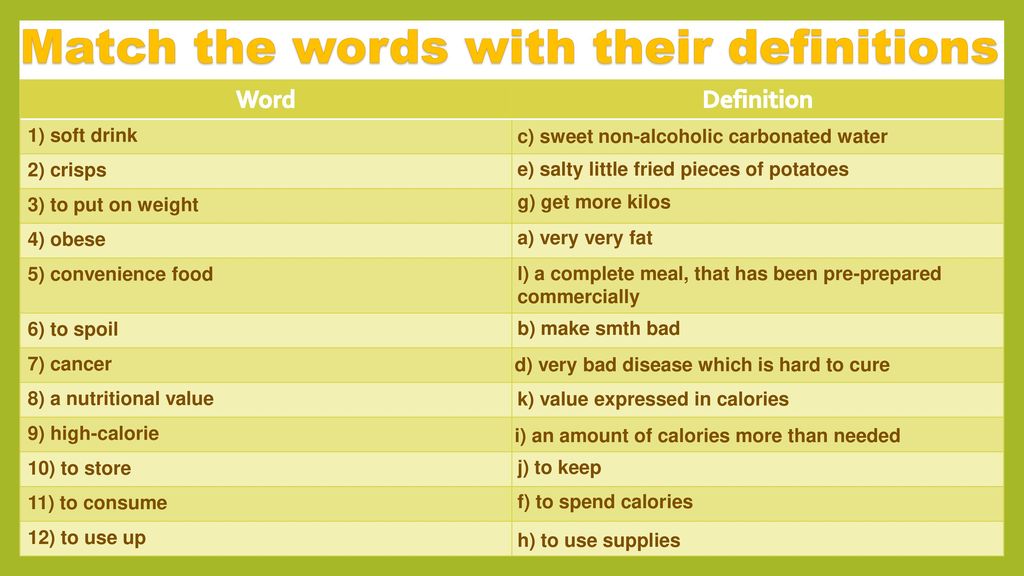 Match these words with their. Match the Words with their Definitions ответы. Match the Words with the Definitions. Match the Words with their Definitions вид упражнения. Convenient food презентация.