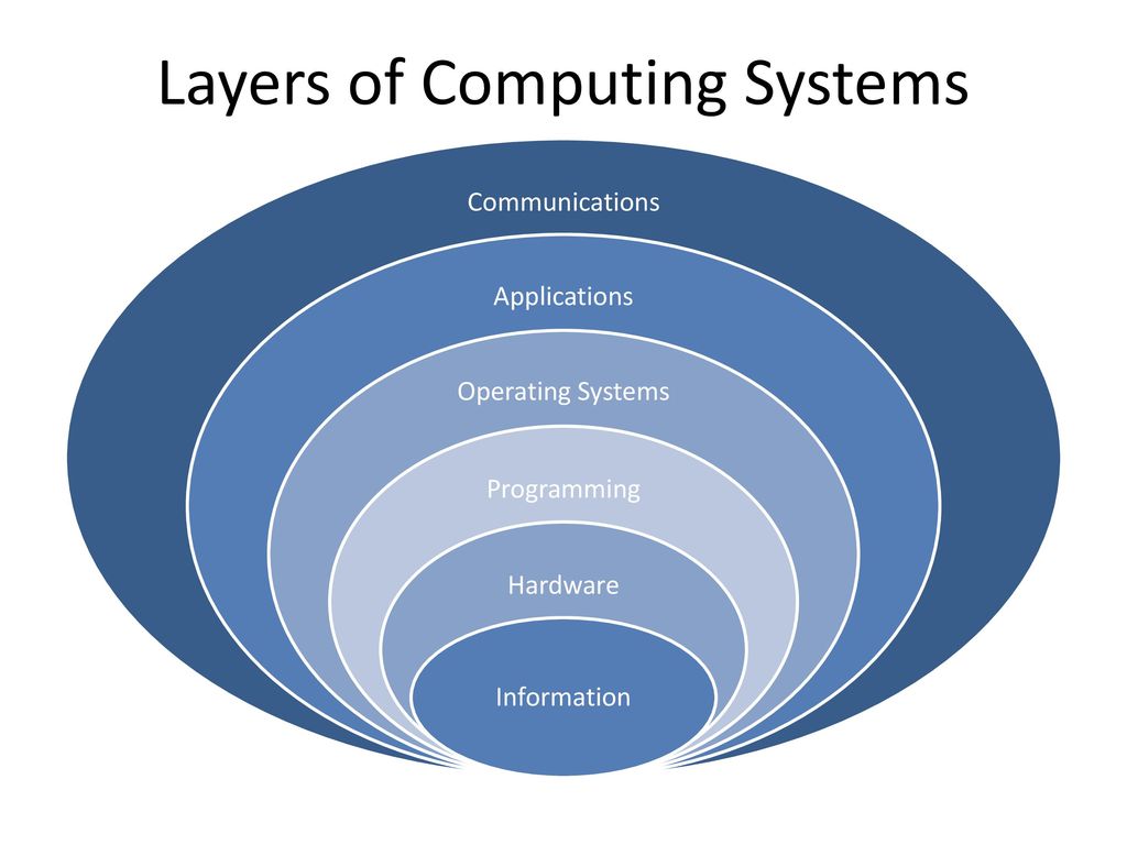 Lecture 3: Binary values and number systems - ppt download