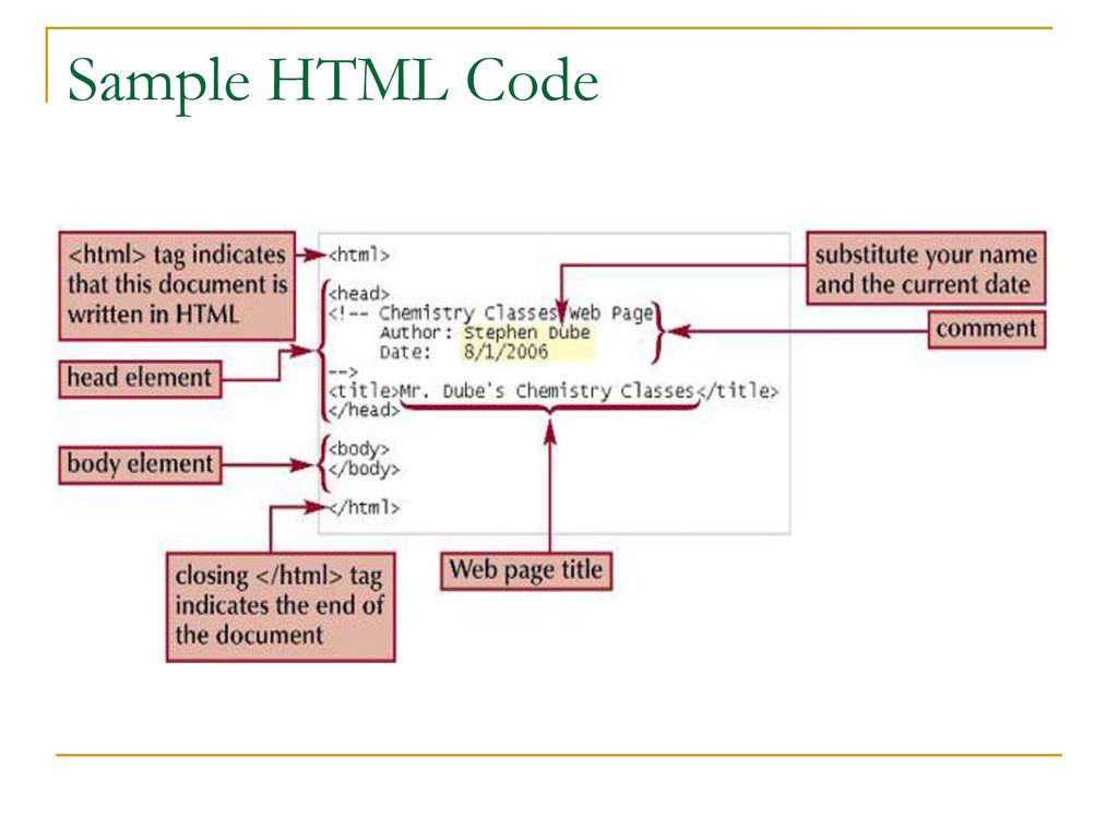Html5 heading paragraph ppt download