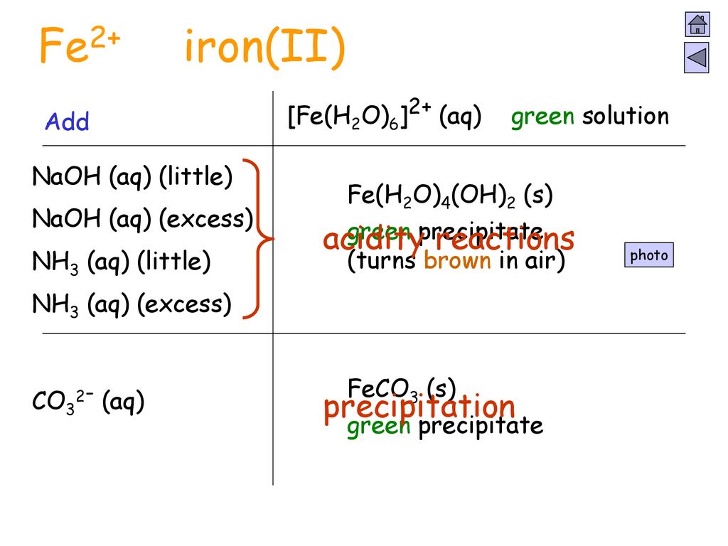 Fe2+ iron(II) acidity reactions precipitation Add [Fe(H2O)6]2+ (aq)