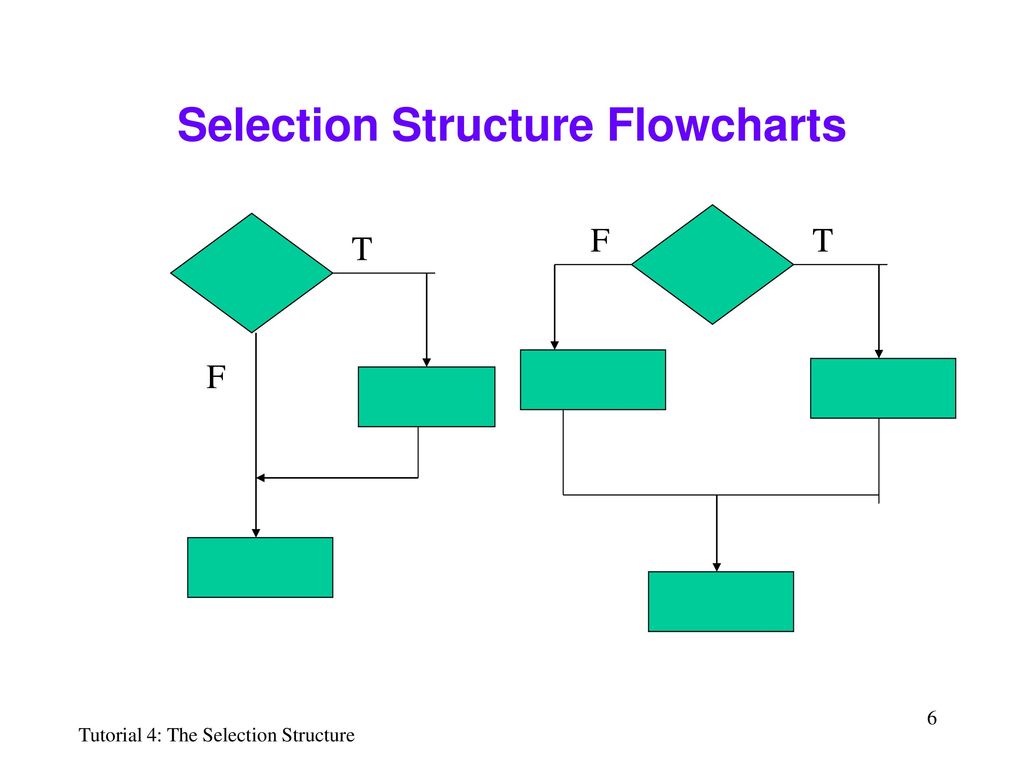 Tutorial 4 The Selection Structure - ppt download