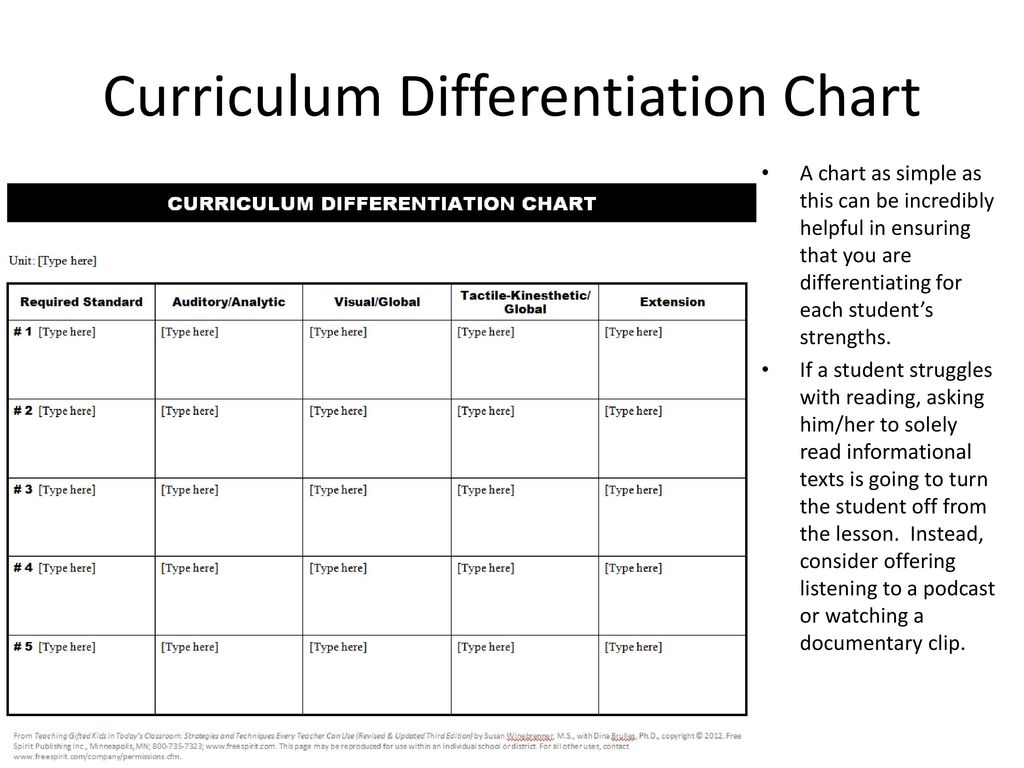 Curriculum Differentiation Chart