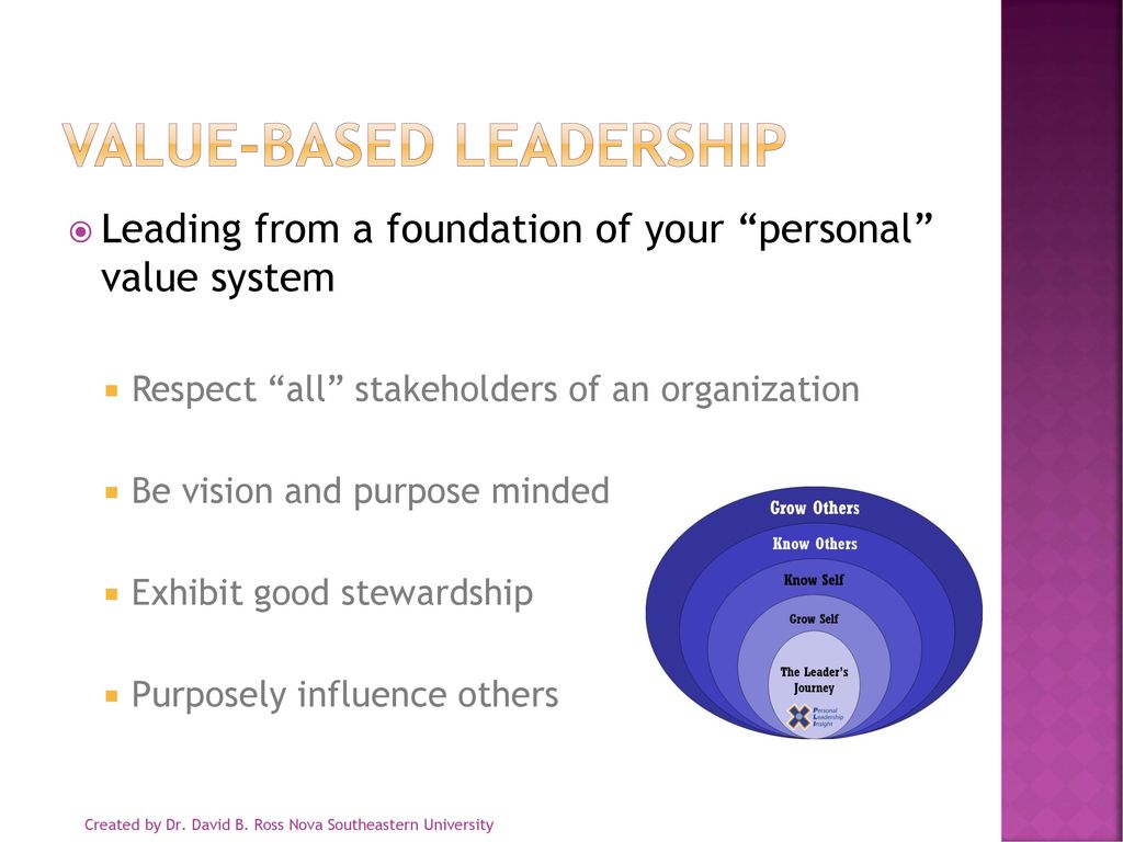 Реферат: The Value Based Leadership Theory