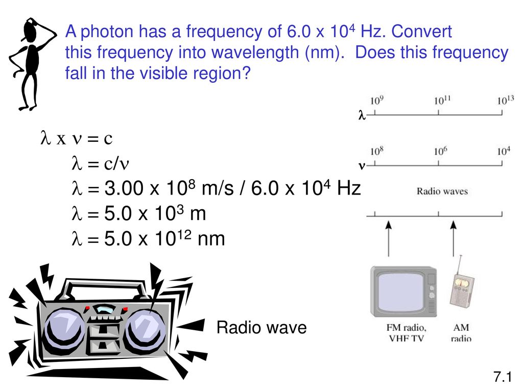 Quantum Theory And The Electronic Structure Of Atoms Ppt Download