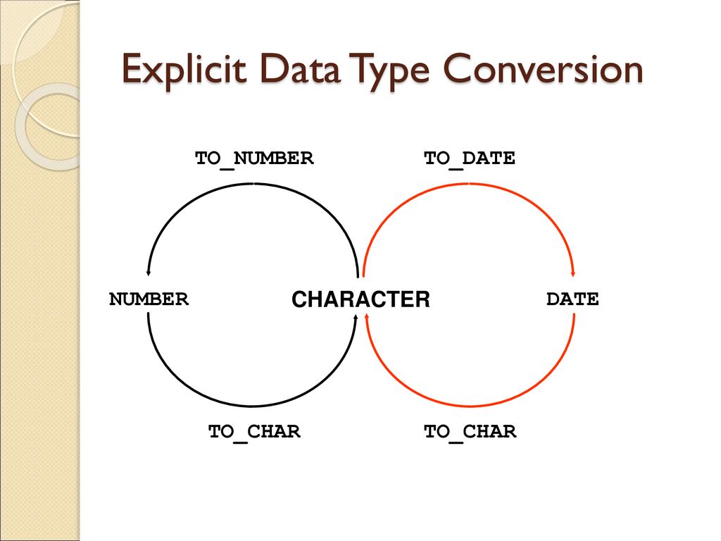 Type date. To_Char Oracle. Oracle Char to number. Character SQL. To_Char Oracle format_Mask. Type date. To_Char Oracle. Oracle Char to number. Character SQL. To_Char Oracle format_Mask.