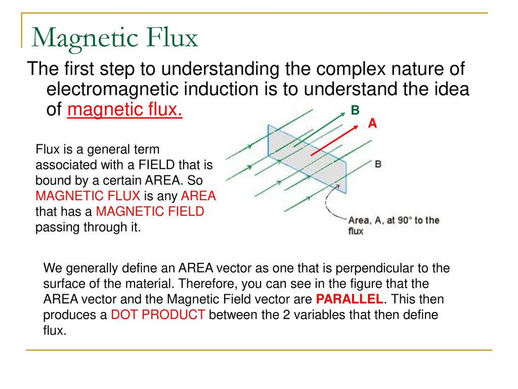 Магнитный поток тест 9 класс. Magnetic Flux. Define electromagnetic Induction.. Parallel Magnetic Flux. Magnetic Flux derivative.