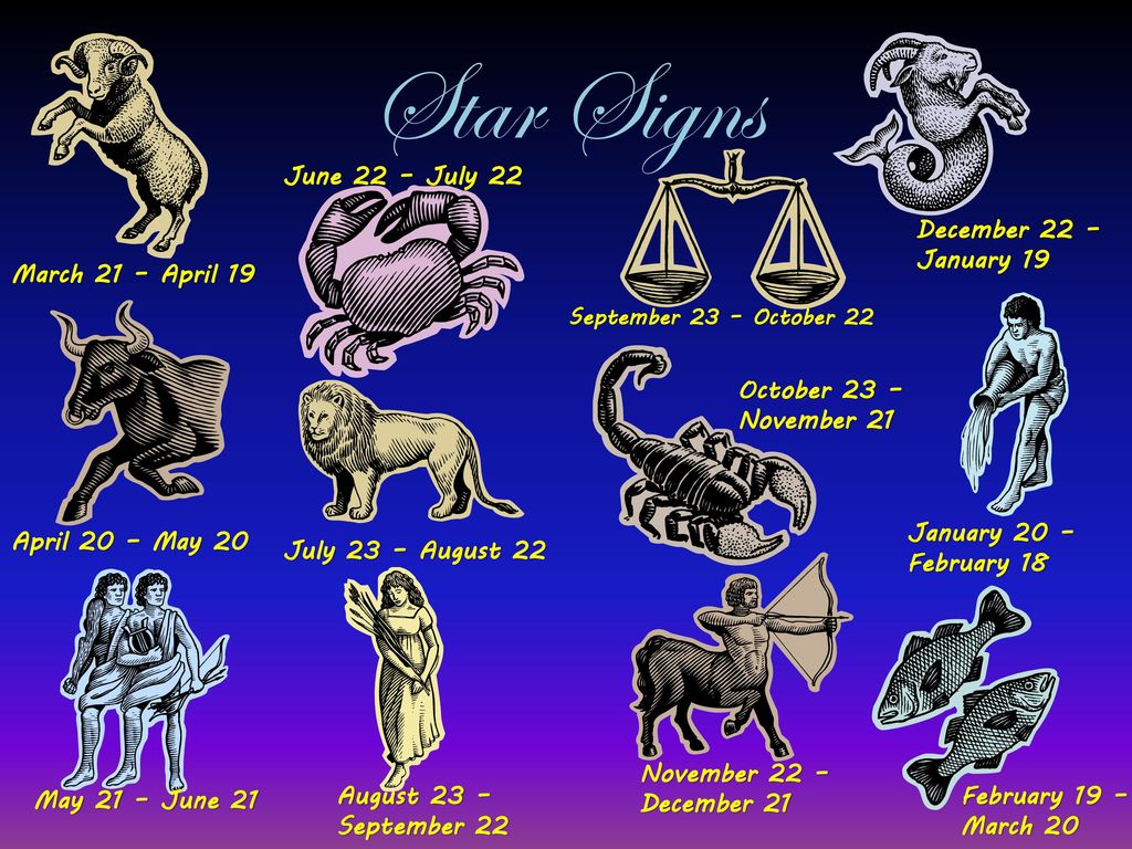 Star Signs Months Ordinal Numbers Dates. - ppt download