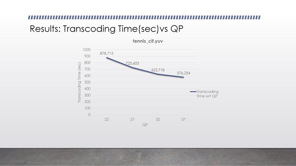 Homogeneous Transcoding Of Hevc Ppt Download