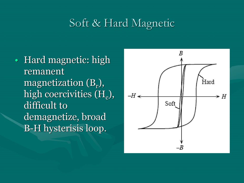 Soft & Hard Magnetic Hard magnetic: high remanent magnetization (Br), high coercivities (Hc), difficult to demagnetize, broad B-H hysterisis loop.