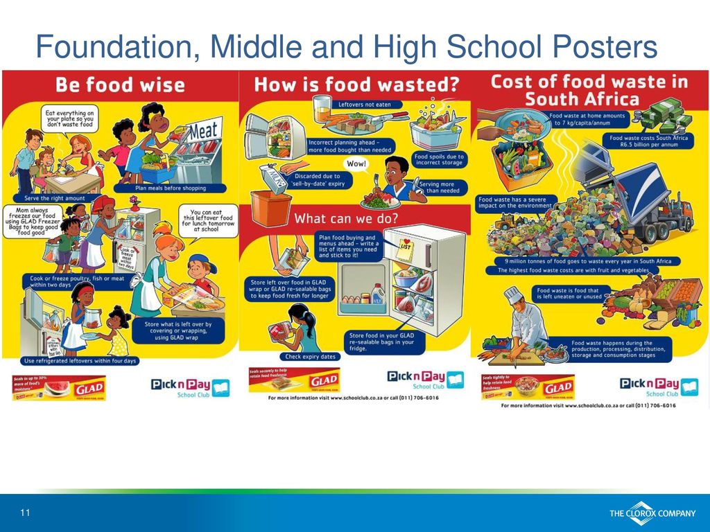 Our Food Protection Journey Biology Diagrams