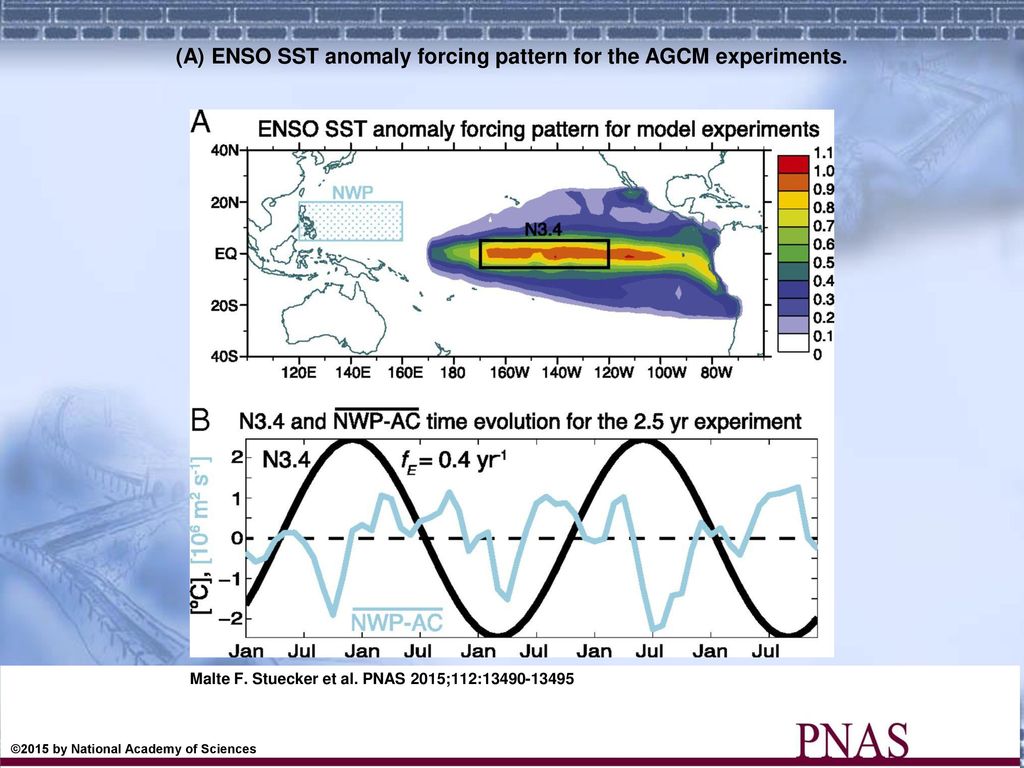 ENSO Frequency Cascade and Implications for Predictability - ppt download