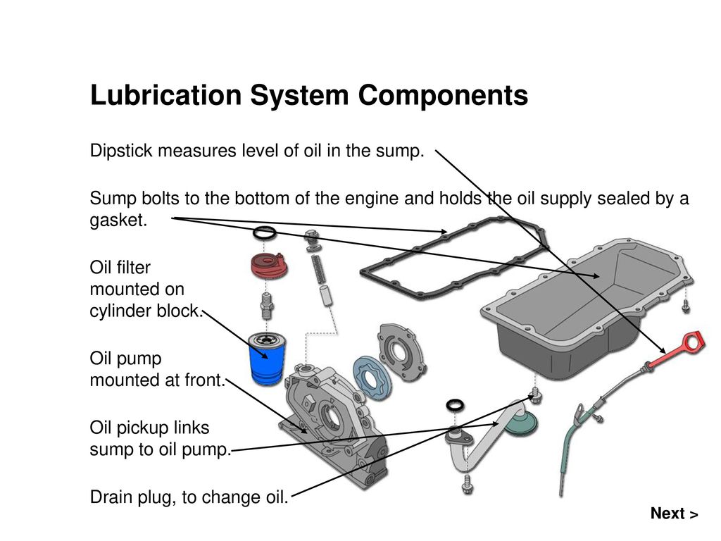 Lubrication System Components