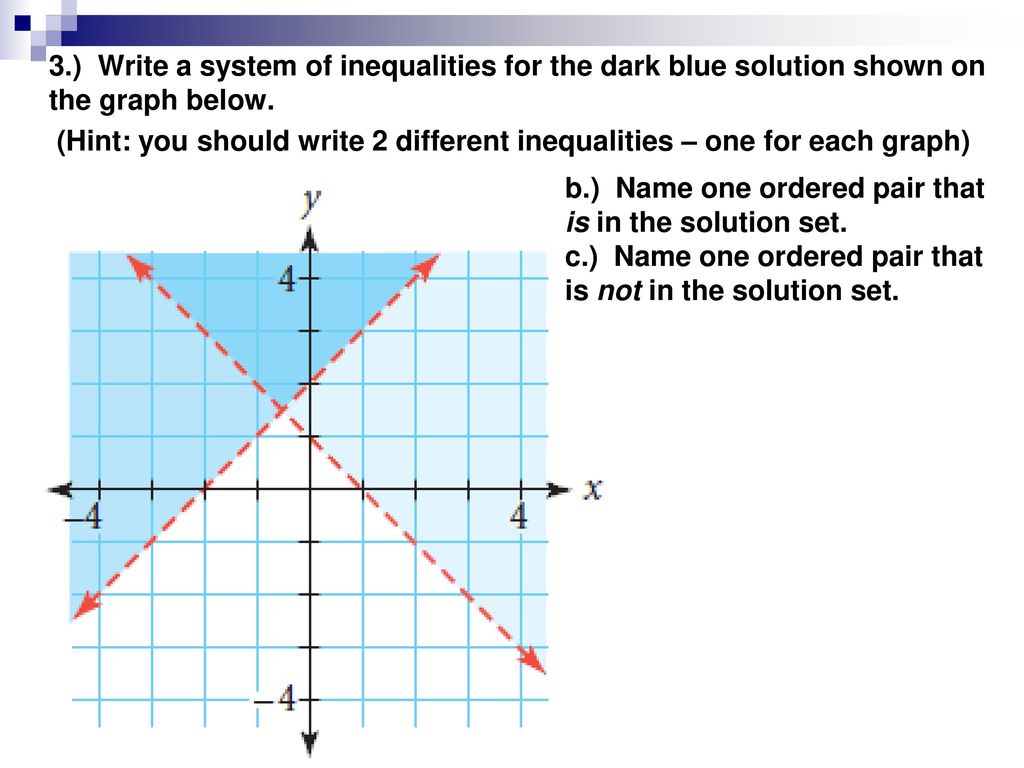Mon, 17/17 SWBAT graph systems of inequalities - ppt download