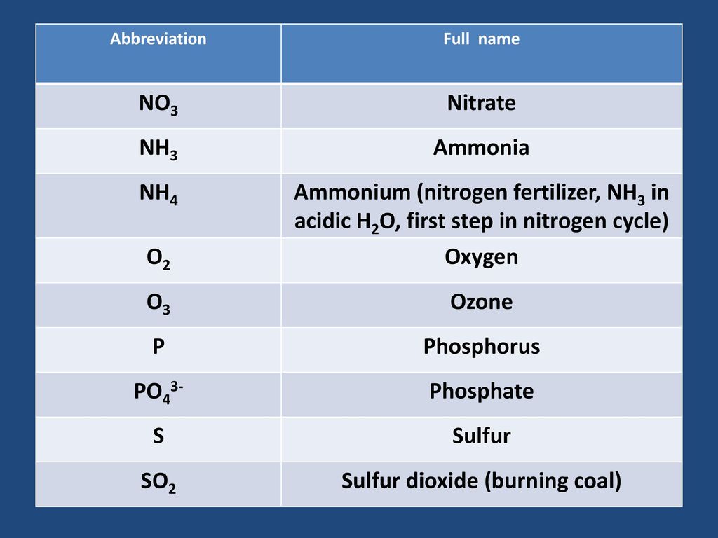 Sulfur dioxide (burning coal)