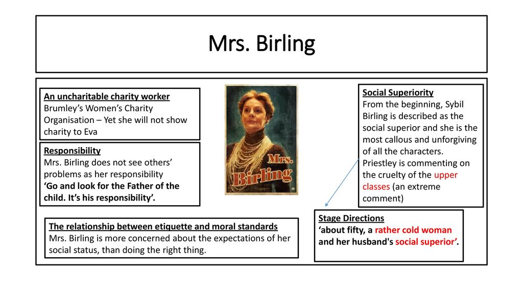 An Inspector Calls Key Content List: Context - Ppt Download