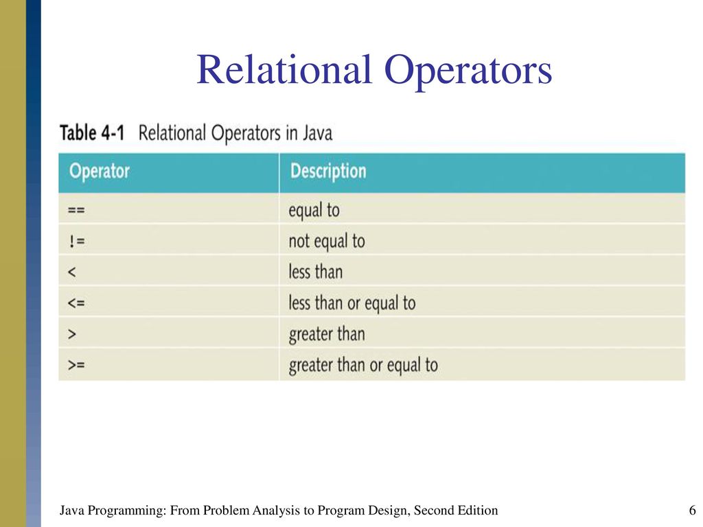 Chapter 4: Control Structures I - ppt download