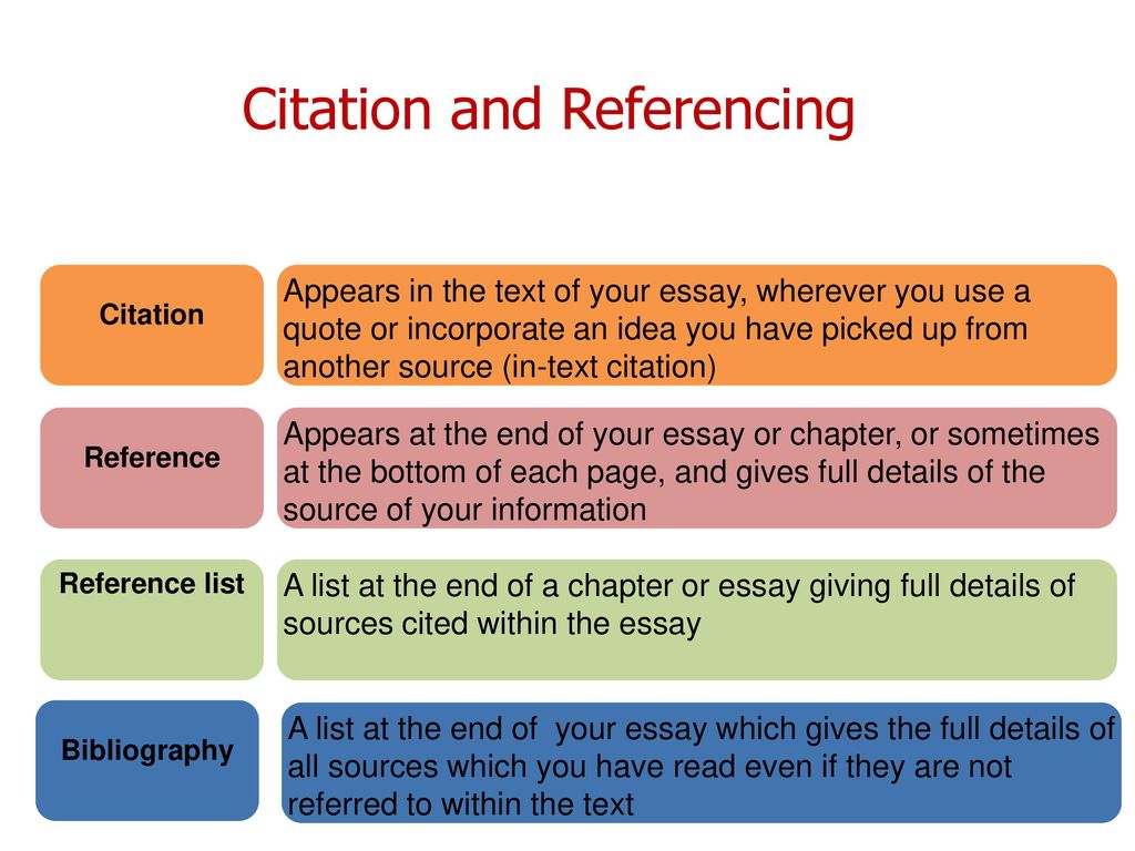 Reference import. References and Citation. Reference and Bibliography. Cited reference. Bibliographic list example.
