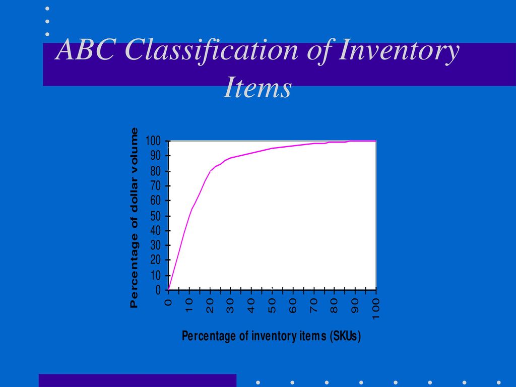 Managing Facilitating Goods - ppt download