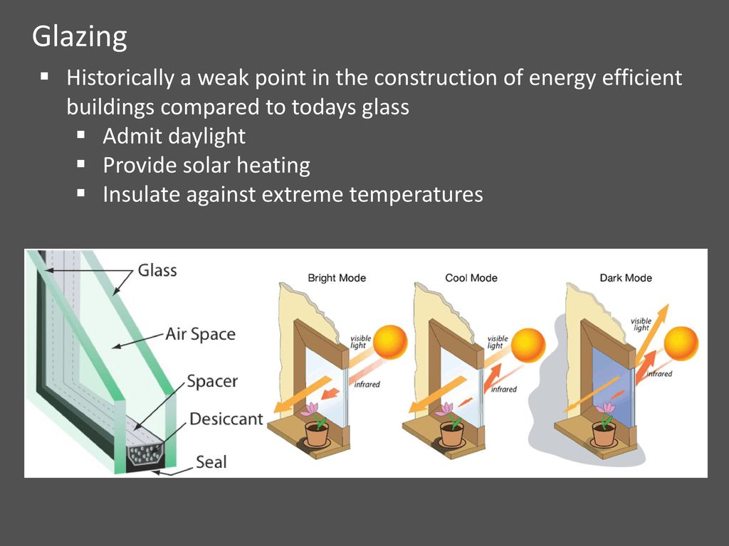 Glazing Historically a weak point in the construction of energy efficient buildings compared to todays glass.