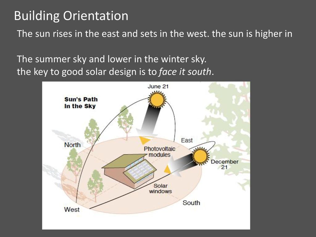 Building Orientation The sun rises in the east and sets in the west. the sun is higher in. The summer sky and lower in the winter sky.