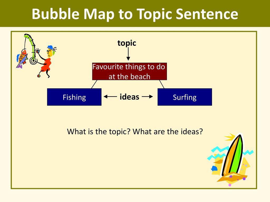 Sentence map. What is topic sentence. What is the topic.