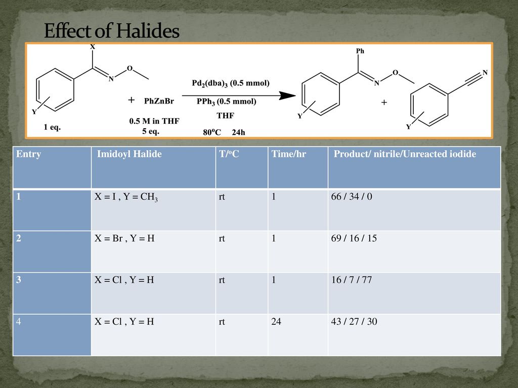 Effect of Halides Entry Imidoyl Halide T/oC Time/hr