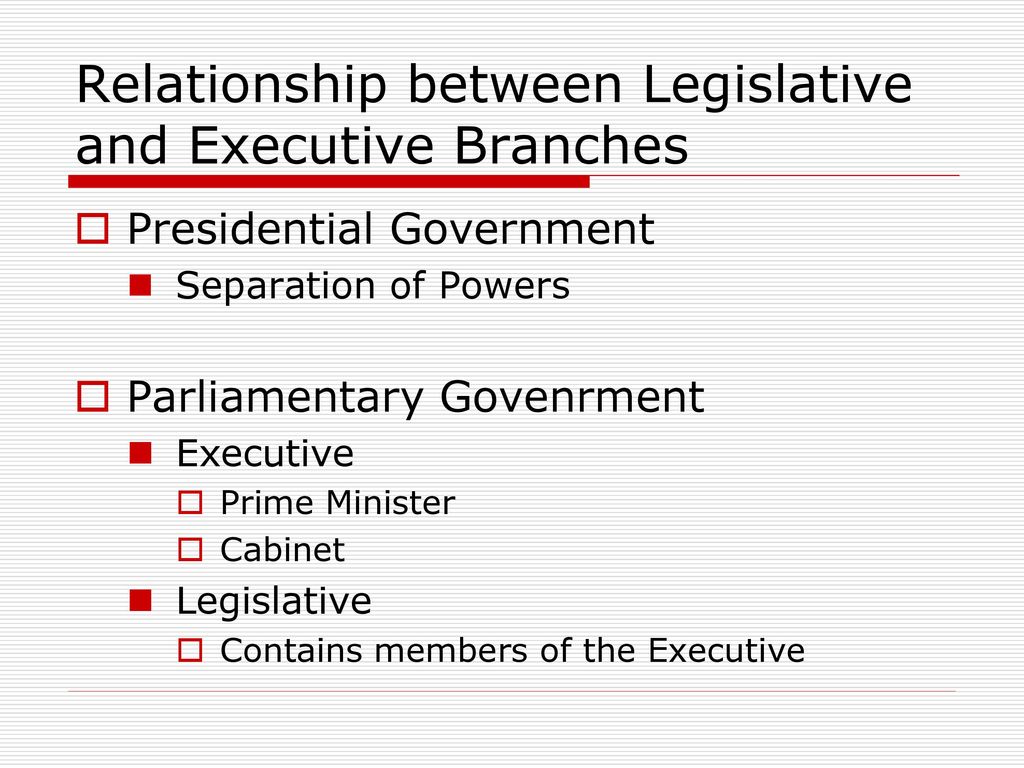 Forms Of Government. - Ppt Download