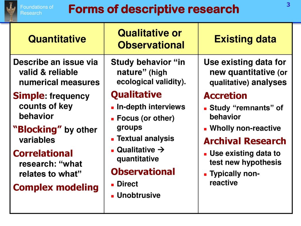 Describing data. Descriptive research. Descriptive Law примеры. Descriptive informative отличия. Descriptive attribute пример.