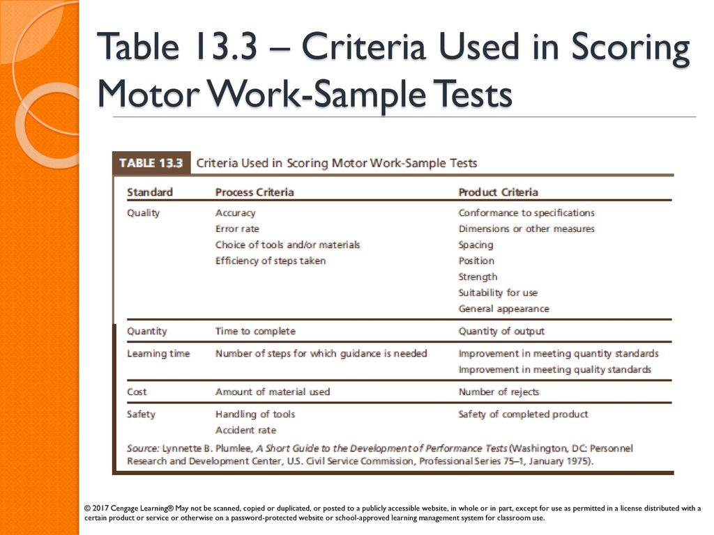 Table 13.3 – Criteria Used in Scoring Motor Work-Sample Tests