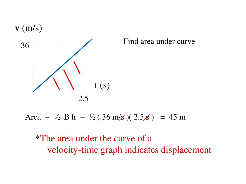 Motion Graphs Position-Time (also called Distance-Time or Displacement ...