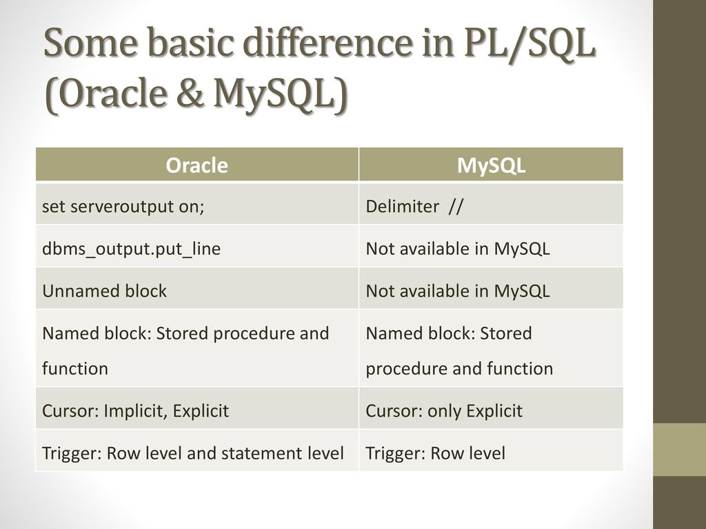 Difference between oracle pl sql and mysql ppt download