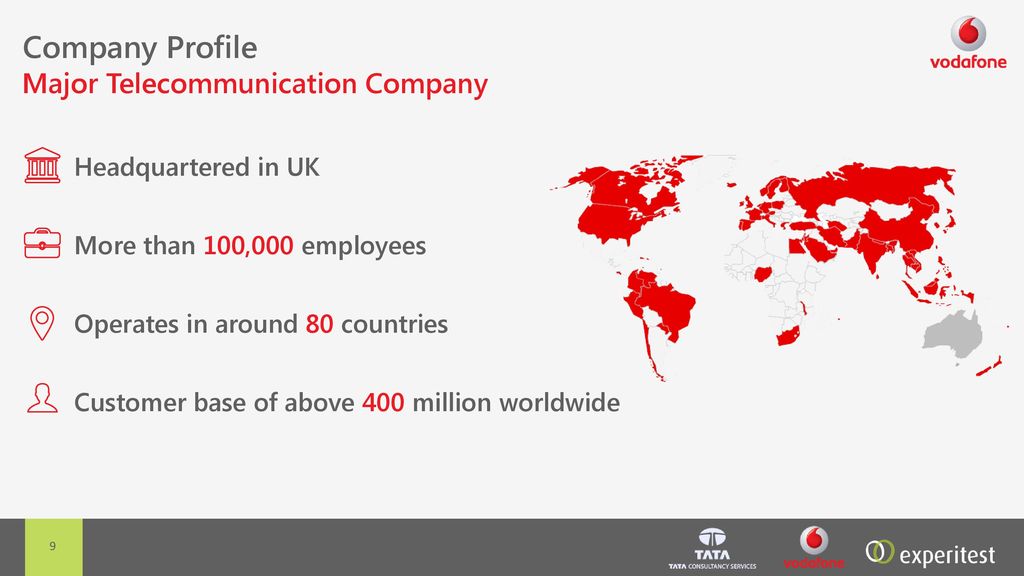 Company Profile Major Telecommunication Company Headquartered in UK