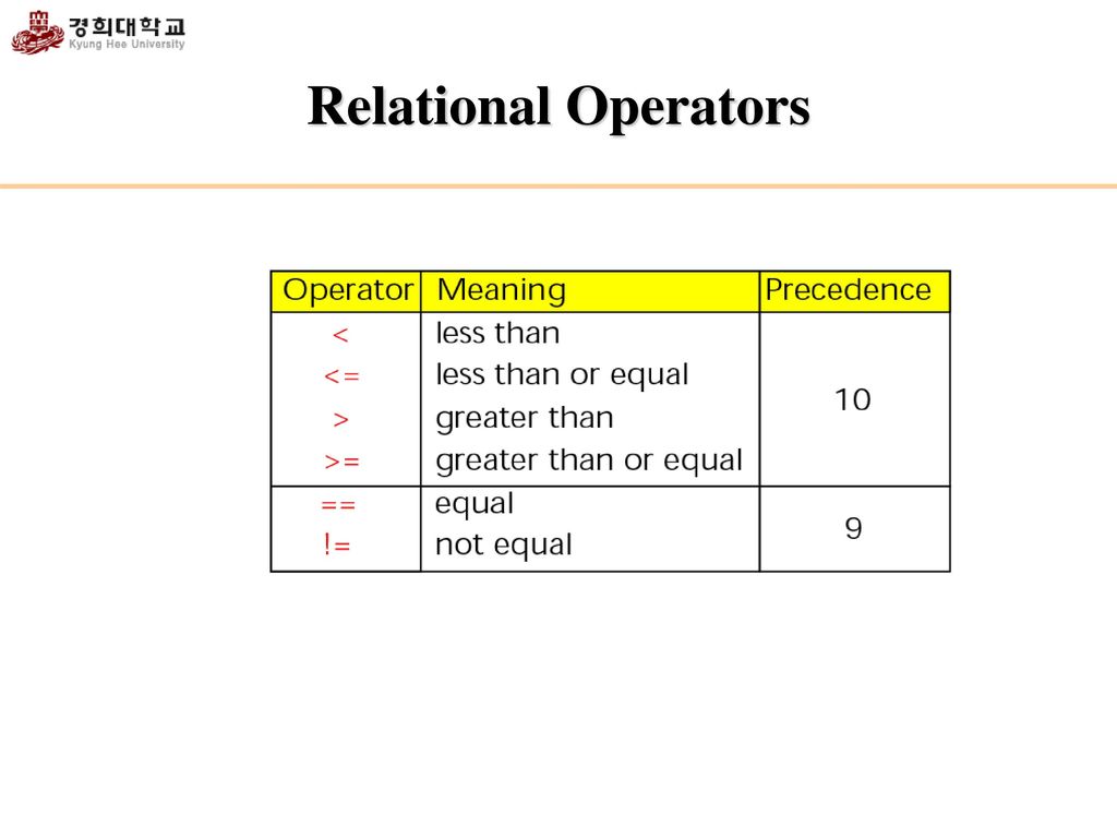 Introduction to C++ Programming Language - ppt download