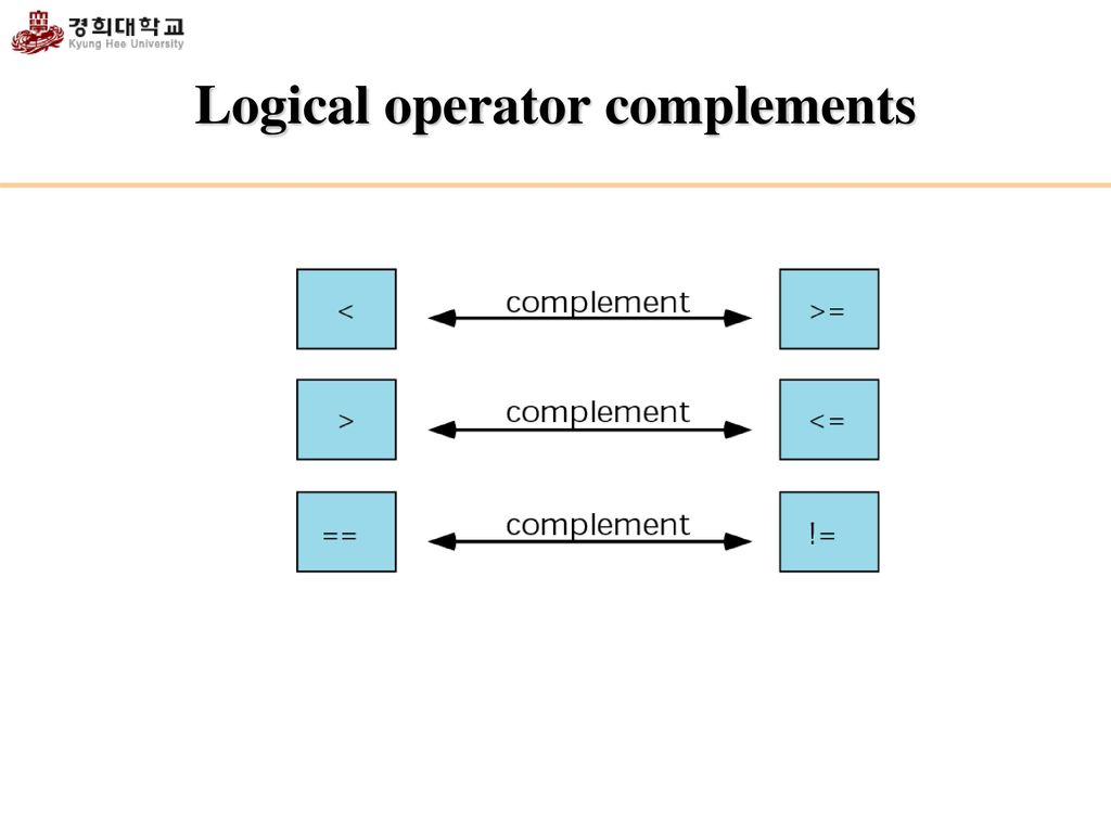 Introduction to C++ Programming Language - ppt download
