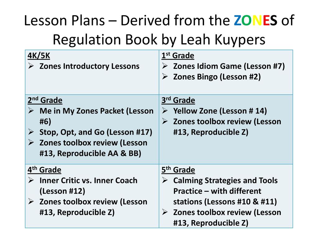 Zones of Regulation - Lesson 6 - Nunavik-IcE
