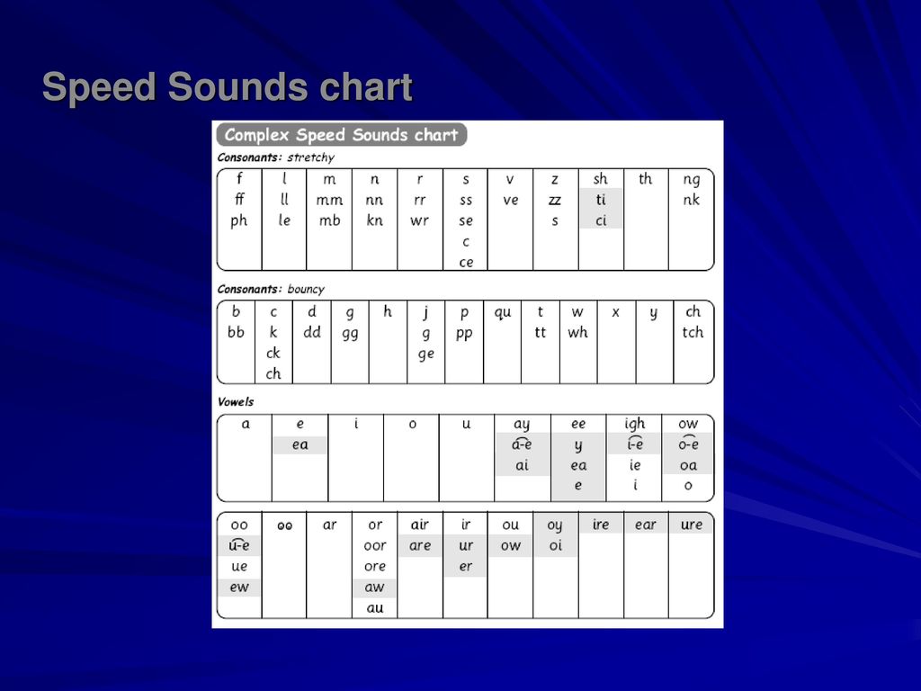 Phonics Chart 12