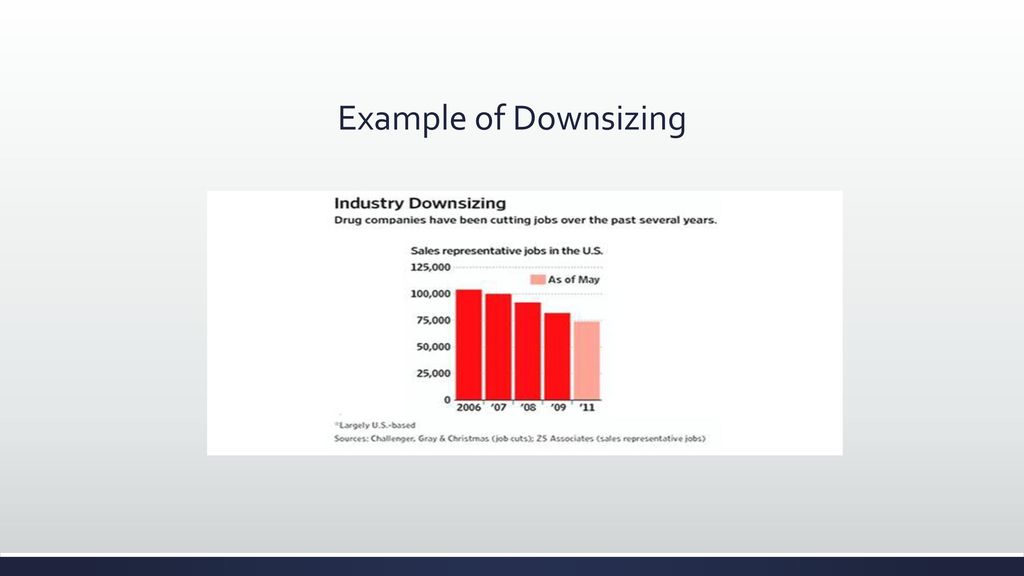 Global Economy GOVT 2305, Module ppt download
