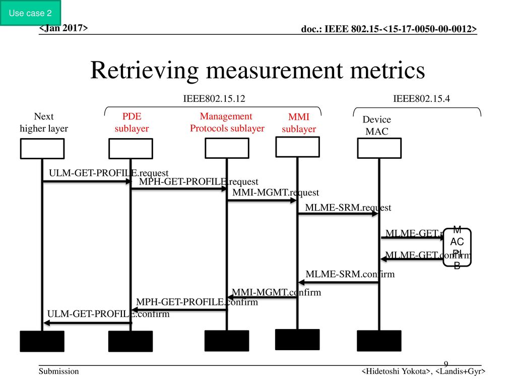 Retrieving measurement metrics