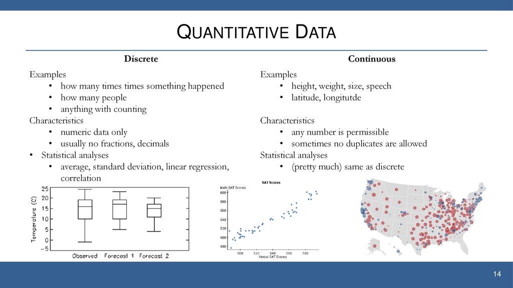 Quantitative Data Discrete Continuous Examples