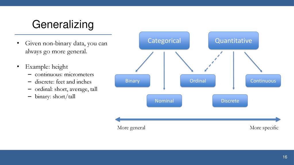 Generalizing Categorical Quantitative