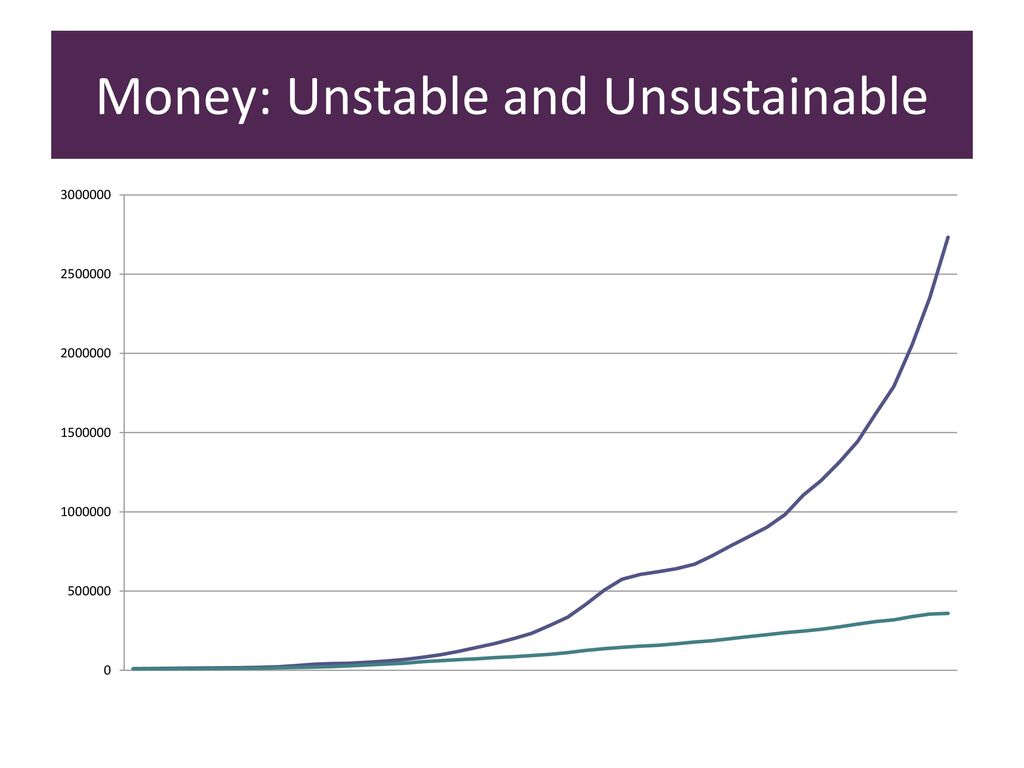 Money: Unstable and Unsustainable