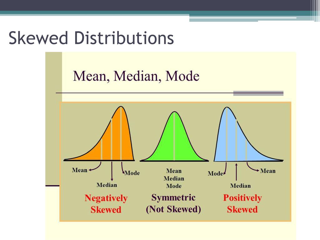Vs meaning. Mean median Mode. Mean range Mode median. What is mean median and Mode. Mean median Mode meaning.