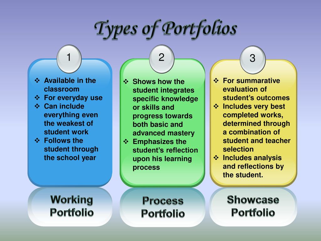 Portfolio Based Assessment Examples Portfolio Based Assessment Examples