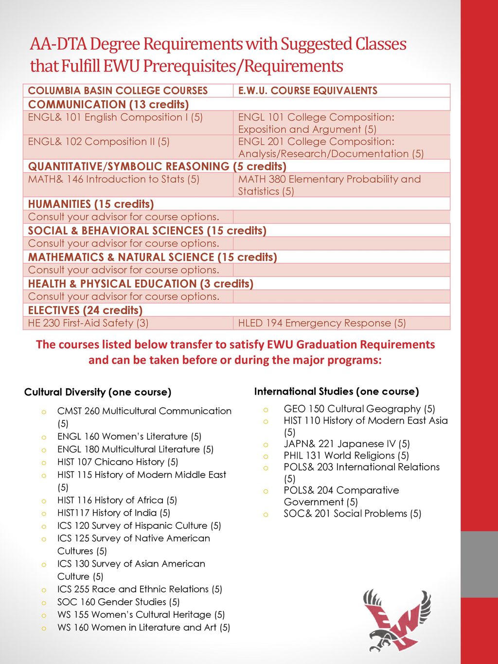 Major Academic Plan (MAP) - ppt download