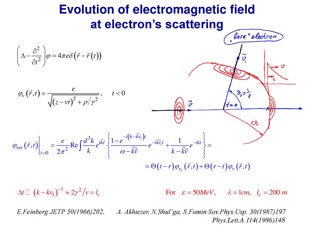 Evolution of electromagnetic field at electron’s scattering