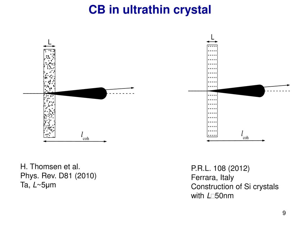 CB in ultrathin crystal