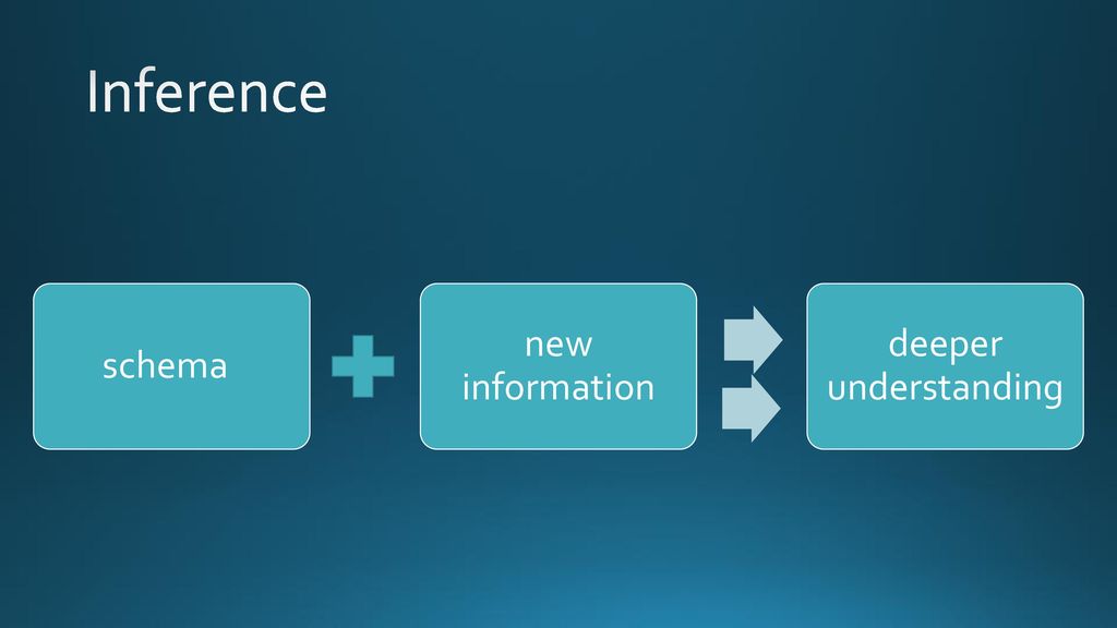 Inference schema new information deeper understanding