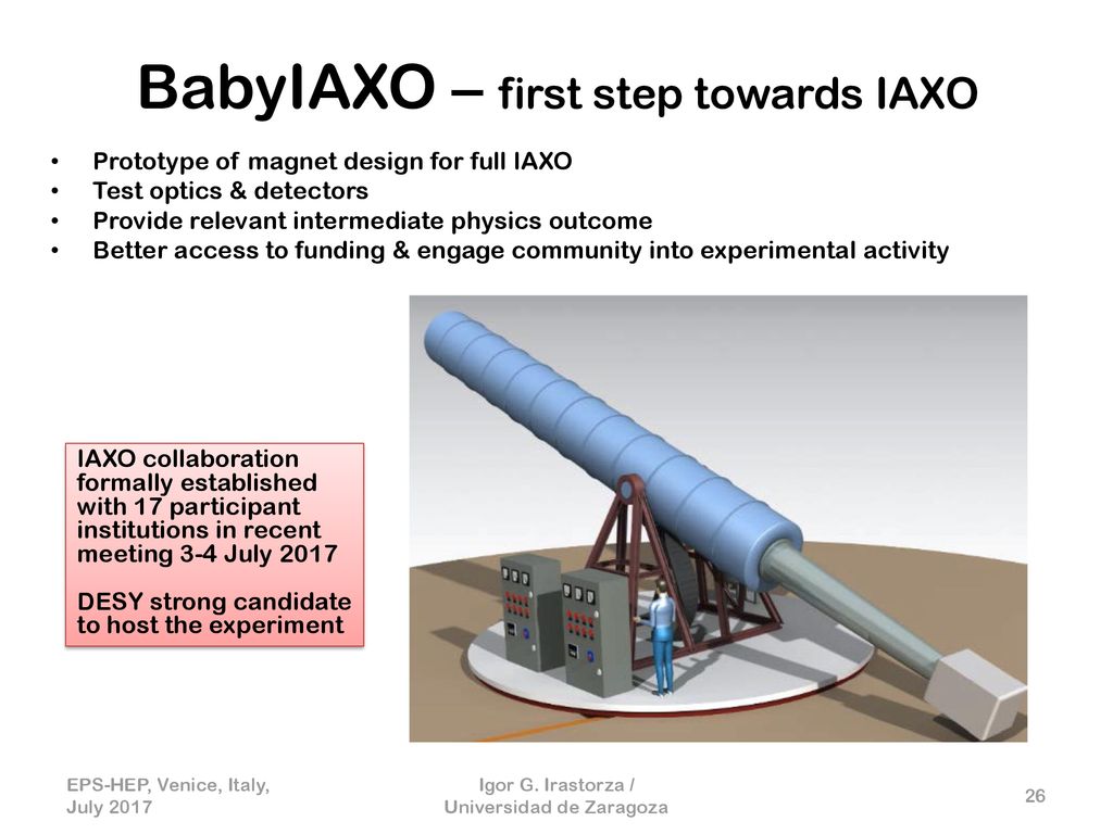 iaxo experiment