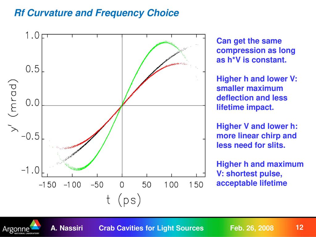 Rf Curvature and Frequency Choice